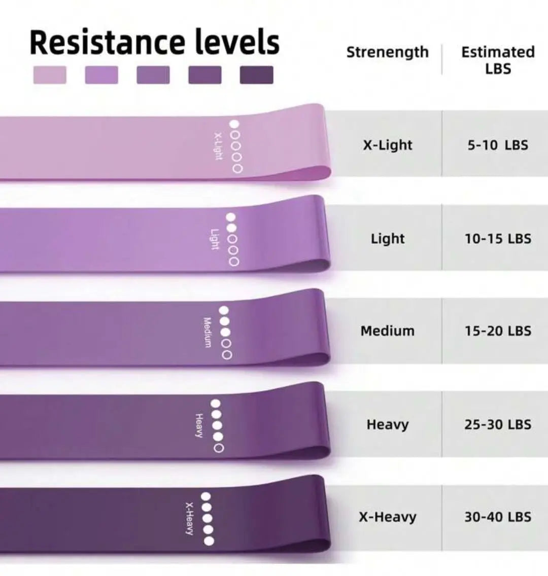 STRETCH Resistance Bands - 5 Pack - Yoga Accessories